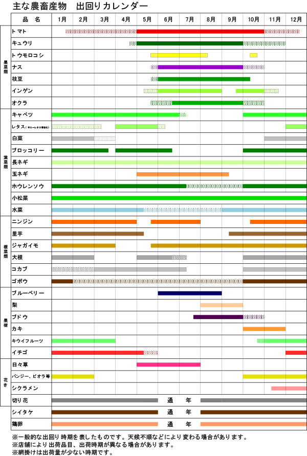 出回りカレンダー